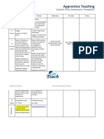 Apprentice Teaching: Lesson Plan Summary Template