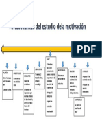 Linea de Tiempo 1 Mot