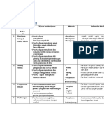 Matrik Kurikulum Pelatihan Kader Teknik