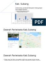 Hinterland Kab - Subang