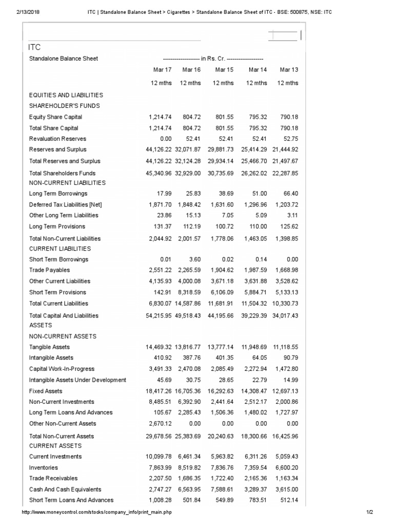 Balance Sheet ITC PDF Balance Sheet Financial Markets