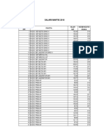 Salarii Nete Martie 2018