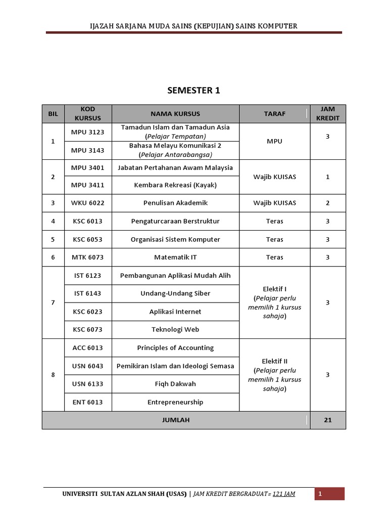 Sains Komputer  PDF