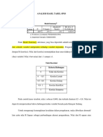 Analisis Hasil Tabel Spss - Data Jurnal