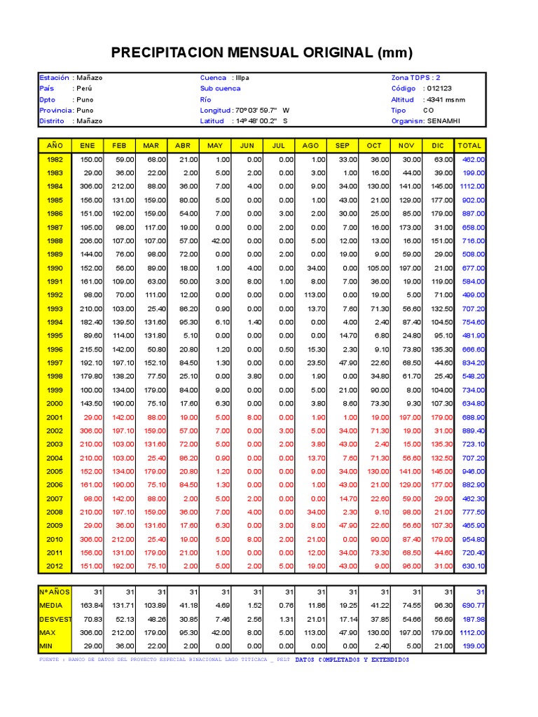 Monthly Climate Data for Puno, Peru | PDF | Liquids | Oceanography