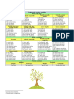 Conjugação Verbal - Conjugação Passiva