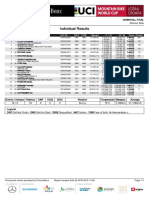 Losi Dhi We Results F