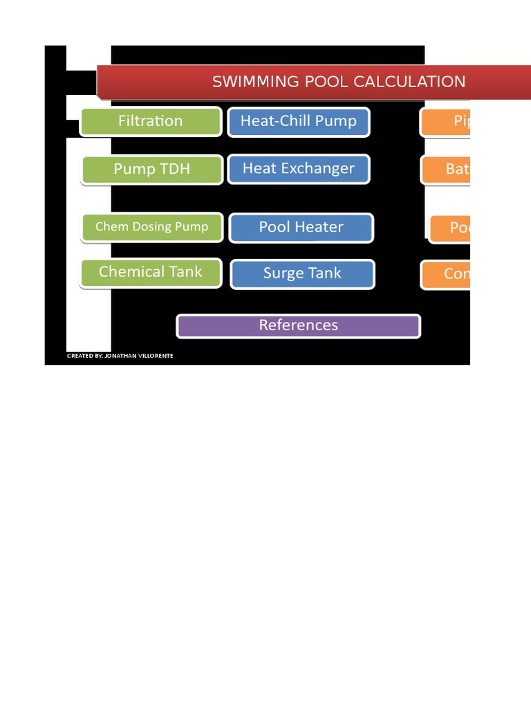 Swimming Pool Design Calculations | PDF | Swimming Pool | Hvac