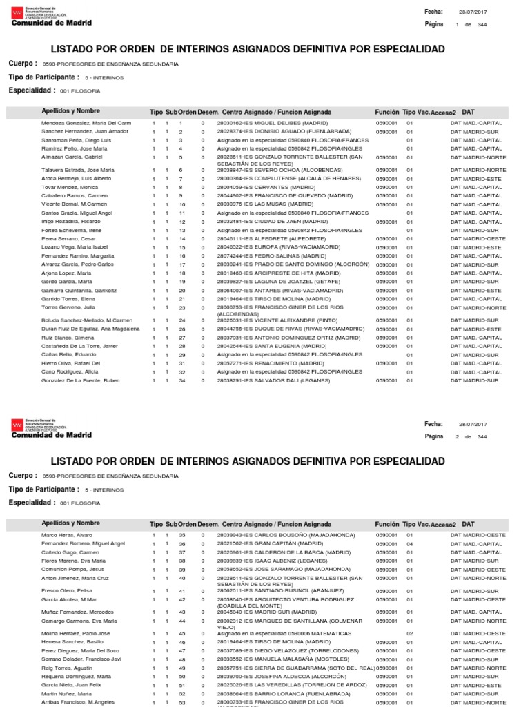 27-07-2017 Adjudicacion Definitiva Interinos Secundaria 0590 0591 0592 0594  0595 0596 Redu | PDF | Escritores masculinos | Madrid
