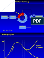 The Phases and Techniques of Value Engineering Workshops