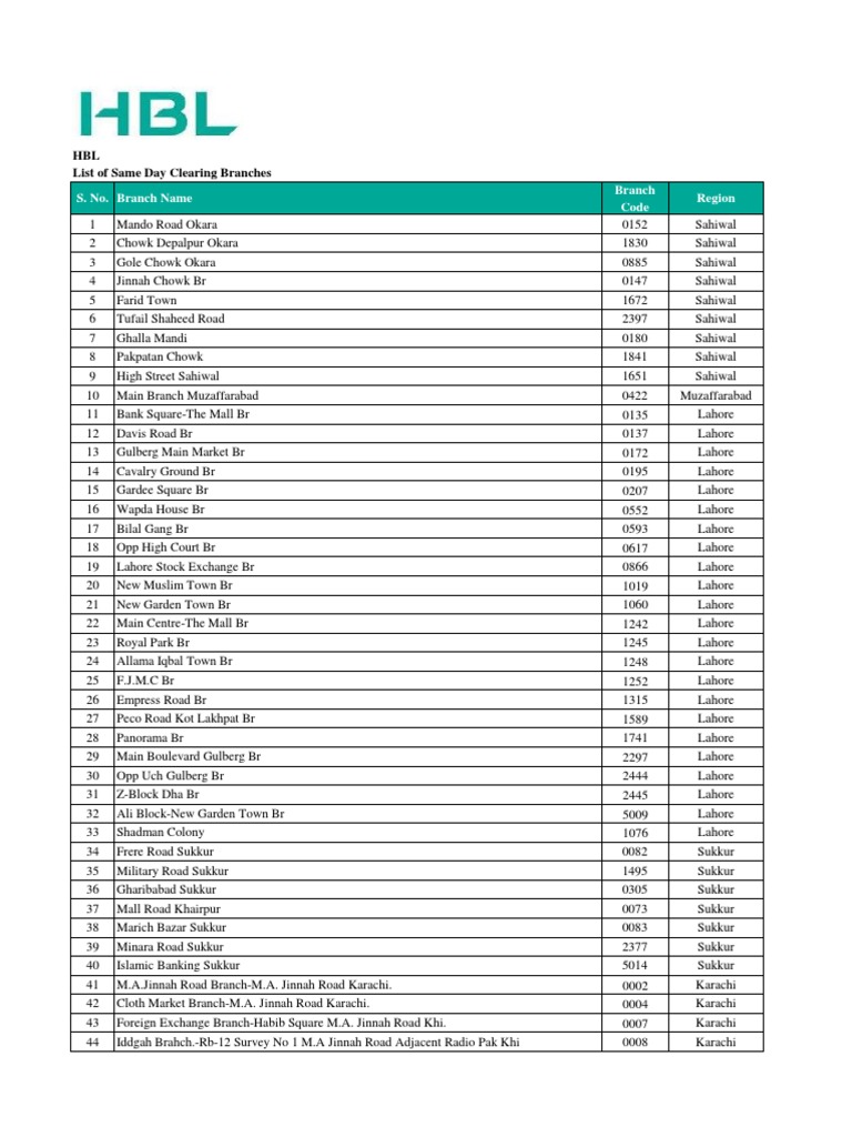 HBL List of Same Day Clearing Branches PDF