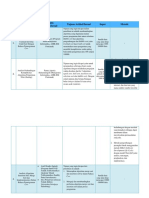 Perbandingan 5 Jurnal