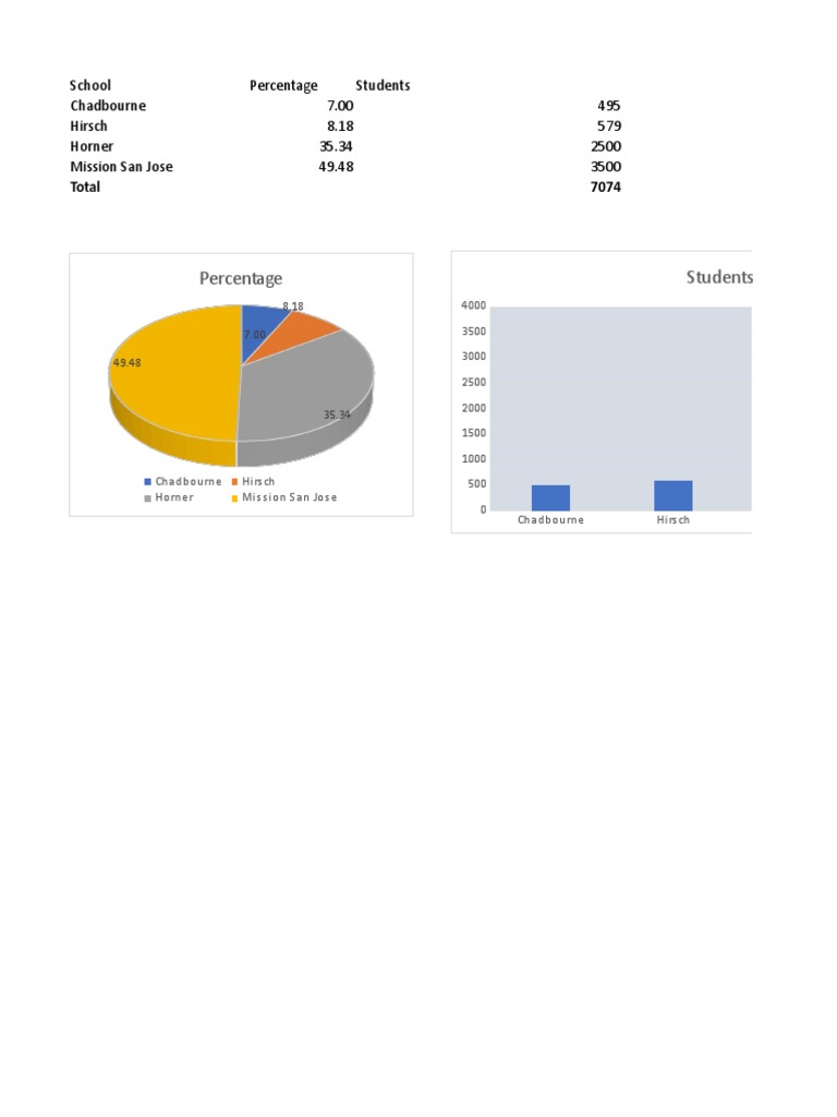 Student Distribution by School | PDF