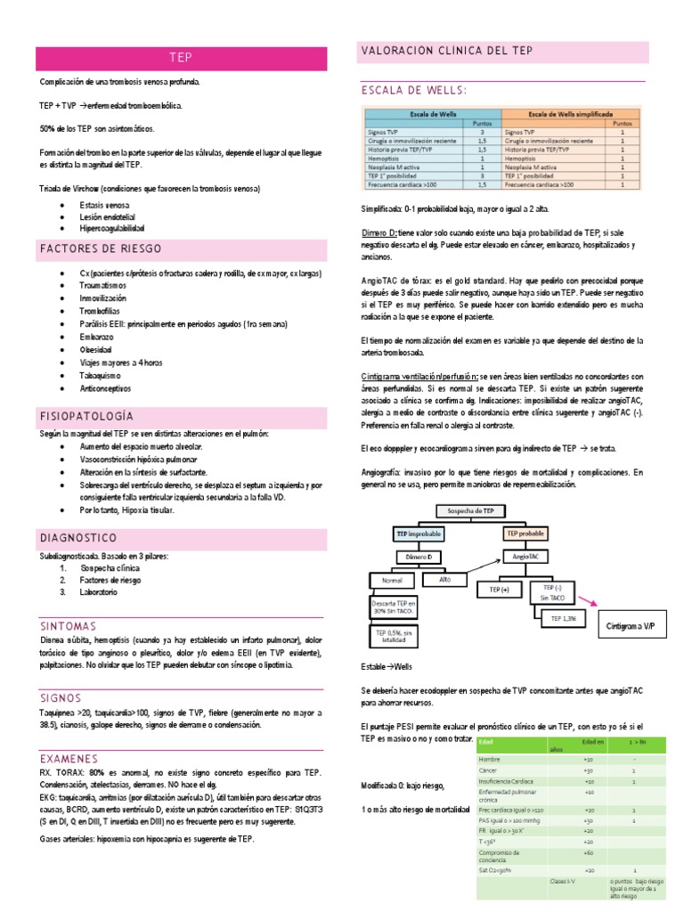 Fisiopatología y manejo del TEP | PDF | Trombo | Ciencias de la Salud