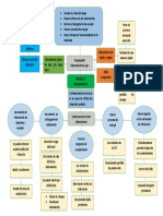 Aliniamiento Mapa Mental