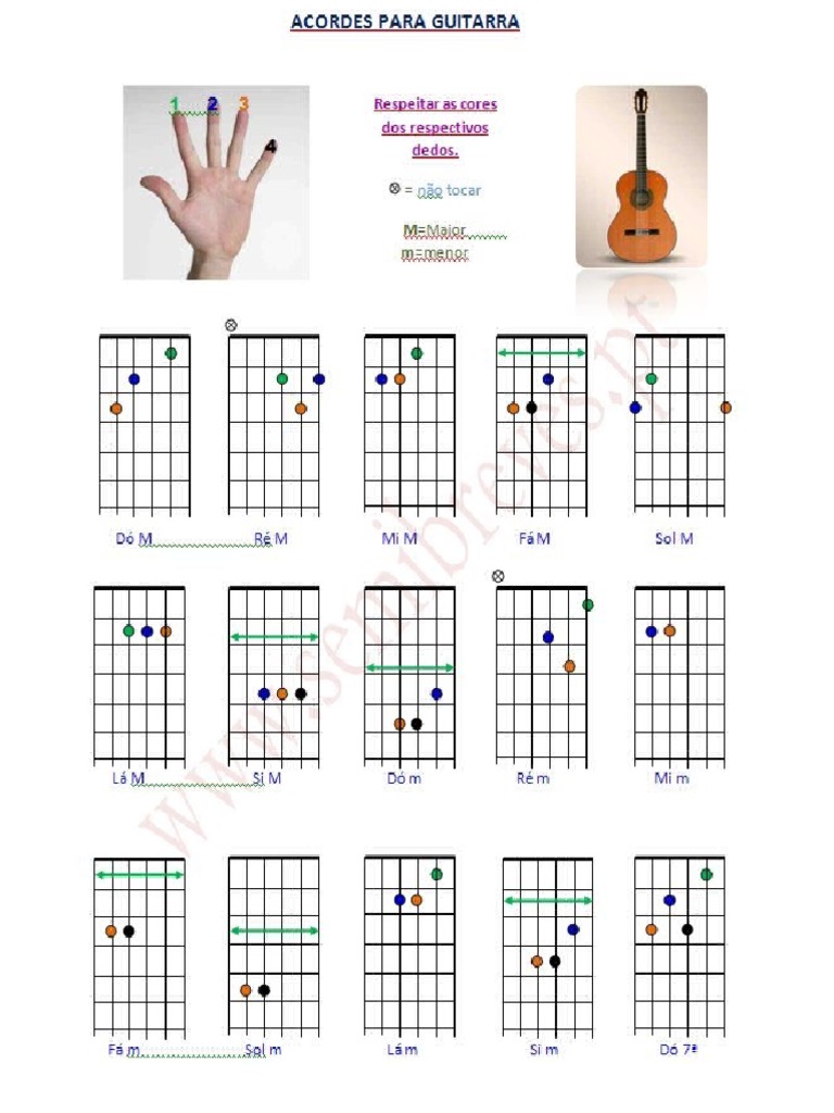 Notas Guitarra