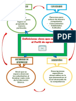 Definiciones Claves Que Sustentan El Perfil Del Egreso