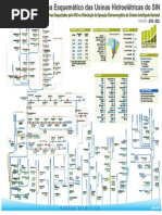 Hidroeletricas 2018-2022 Jan2018