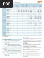 Air Canada eUpgrade Chart Overview | PDF | Aviation | Civil Aviation