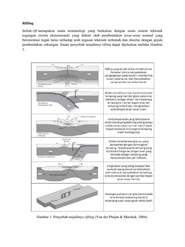 Penyebab dan Konsep Rifting Geologi | PDF