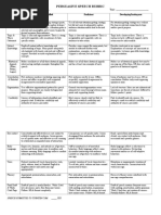 Persuasive Speech Rubric