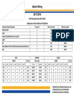 Alpine Skiing 2017/2018: 9th FIS Points List 2017/2018 Valid From 18-01-2018 To 07-02-2018