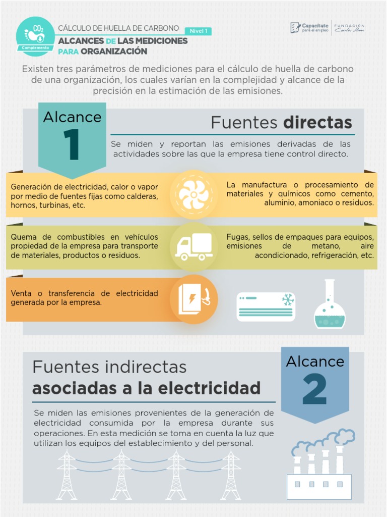 Cálculo de Huella de Carbono Infografia 3 | PDF | Huella de carbono ...