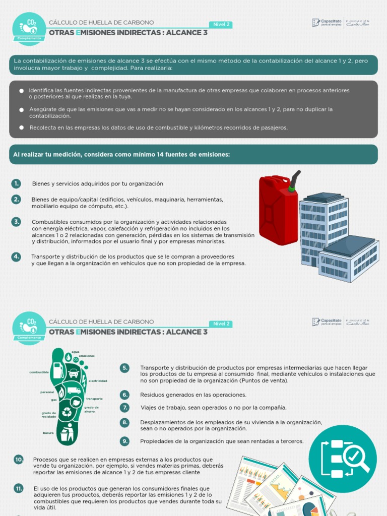 Cálculo de Huella de Carbono Infografia 4 | PDF | Huella de carbono ...