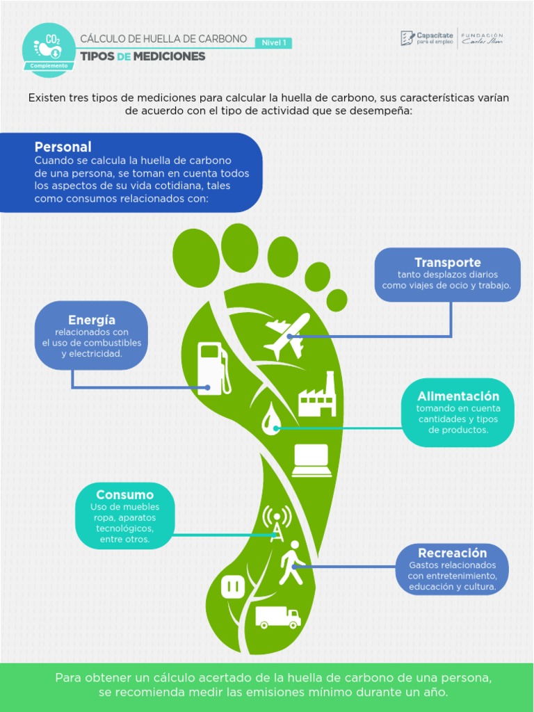 Cálculo De Huella De Carbono Infografia 1 Pdf Huella De Carbono