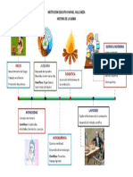 Historia de La Quimica