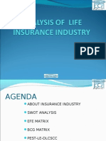 Insurance Industry Analysis