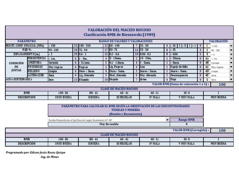 Clasificacion RMR de Bieniawski 1989 V 2 0 | PDF