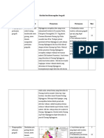 Soal Keterampilan Geografi