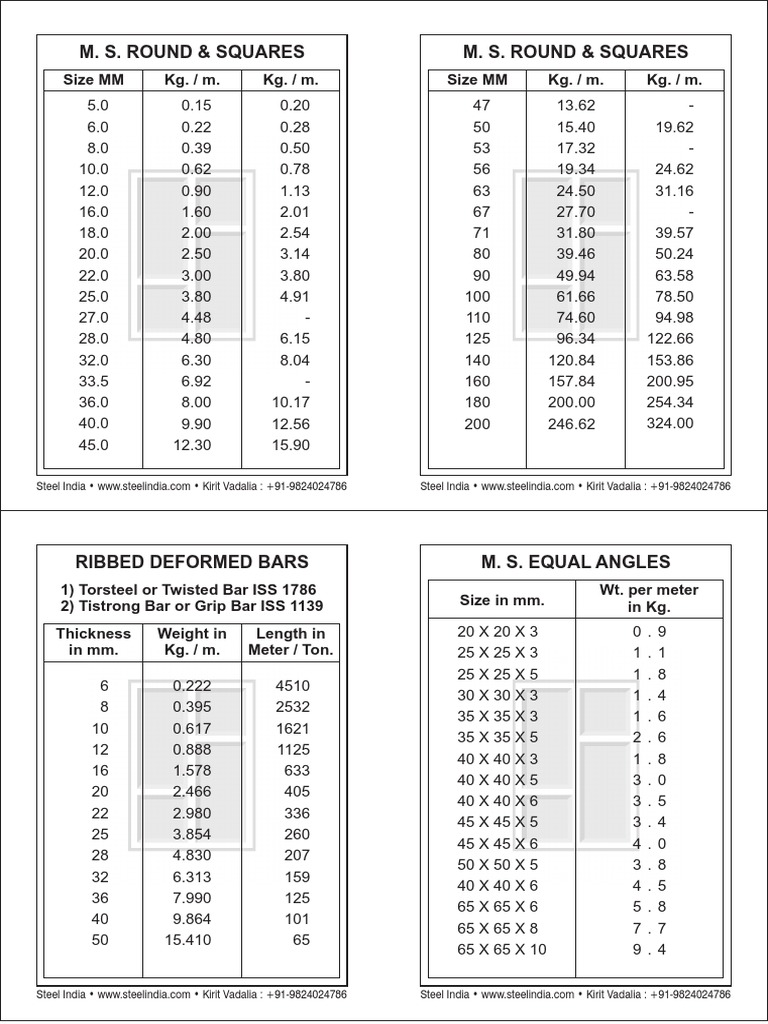 Steel Table PDF | PDF