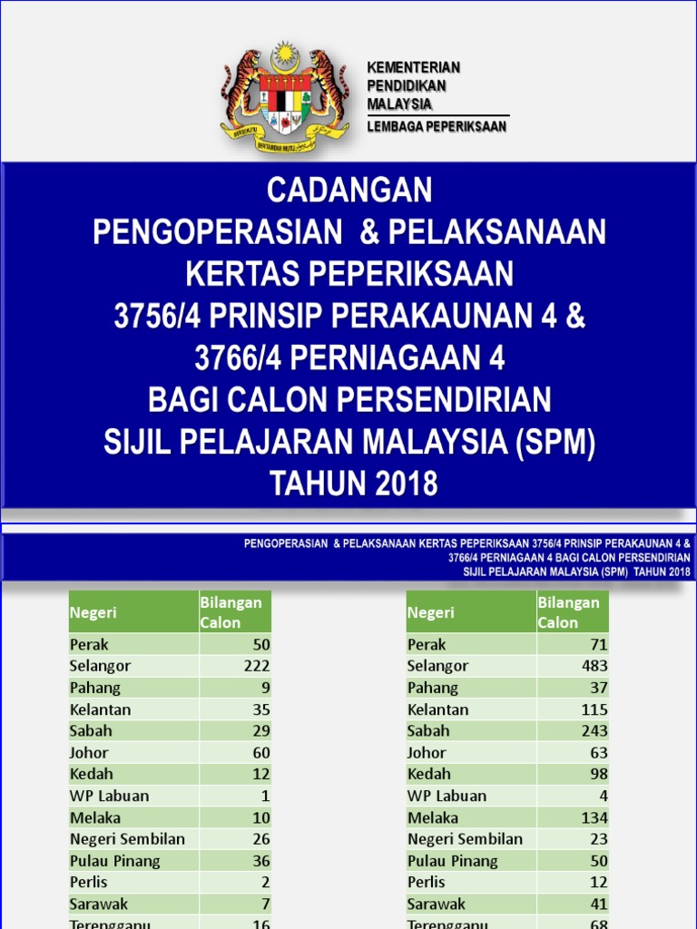 1 Pengoperasian Pelaksanaan 3756 4 Pdf