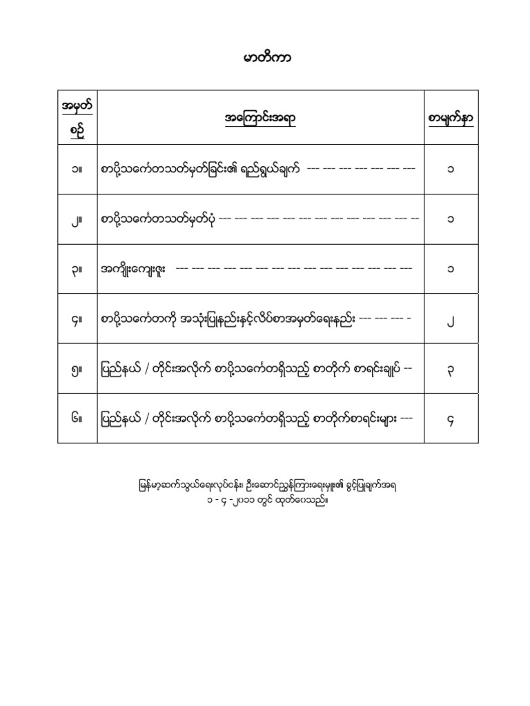 Post Code in Myanmar | PDF