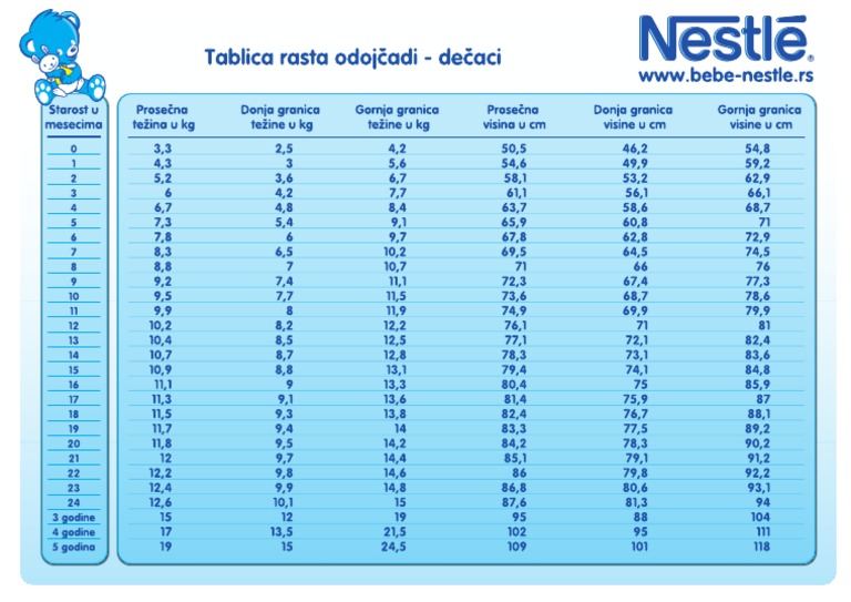 Tablica Rasta Odojčadi - Dečaci | PDF