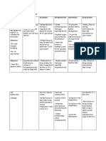 Viii. Nursing Care Plan Assessment Nursing Diagnosis Planning Intervention Rationale Evaluation