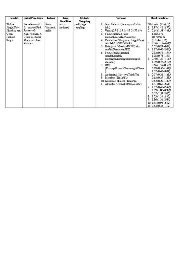 Contoh Tabel Rangkuman Penelitian