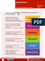 Infografia Curriculum Primaria