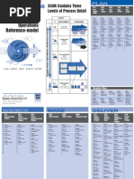 R2A2 Roles and Responsibilities Overview | PDF | Corporate Jargon ...