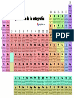 tabla-periodica-ortografia.pdf