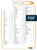 Bulk Density Averages Chart for Foods and Agricultural Products