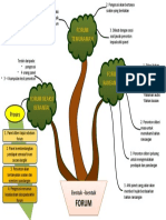 Bentuk Forum