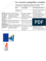 Aprecierea Poziției Economico