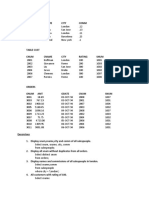 Salespeople Customers Orders Data Analysis Exercises