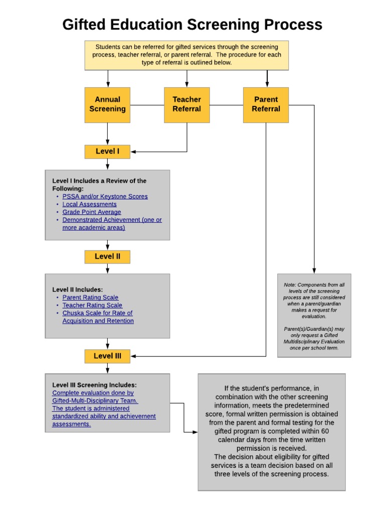 Gifted Education Screening Process | PDF | Educational Assessment ...