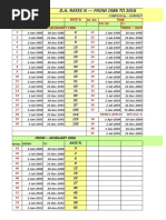 6th Pay Commission DA Rates Overview | PDF