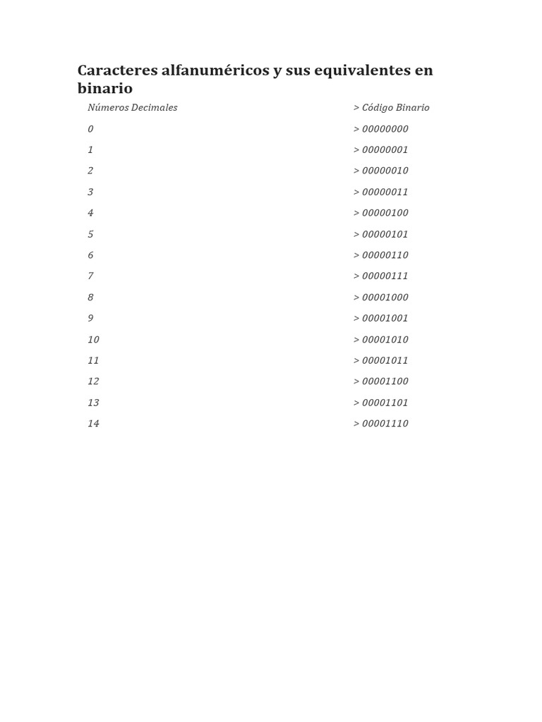 Caracteres Alfanuméricos y Sus Equivalentes en Binario