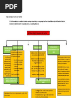 Mapa Conceptual Carlos Jair Barreto